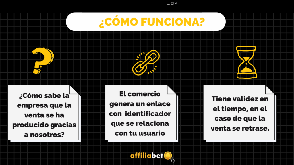 Infografía como funciona el marketing de afiliación