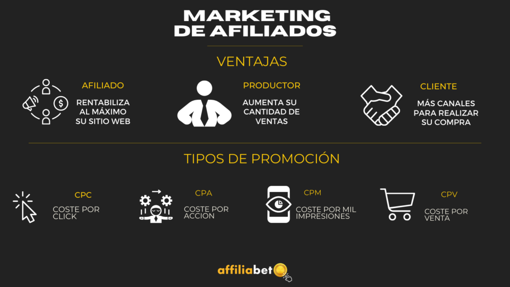 Ventajas y tipos del marketing de afiliación