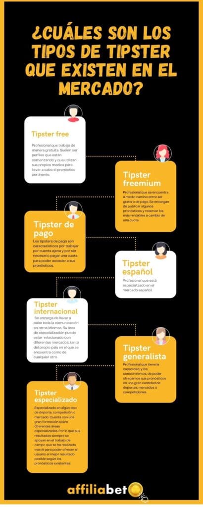 Tipos de Tipster de apuestas deportivas