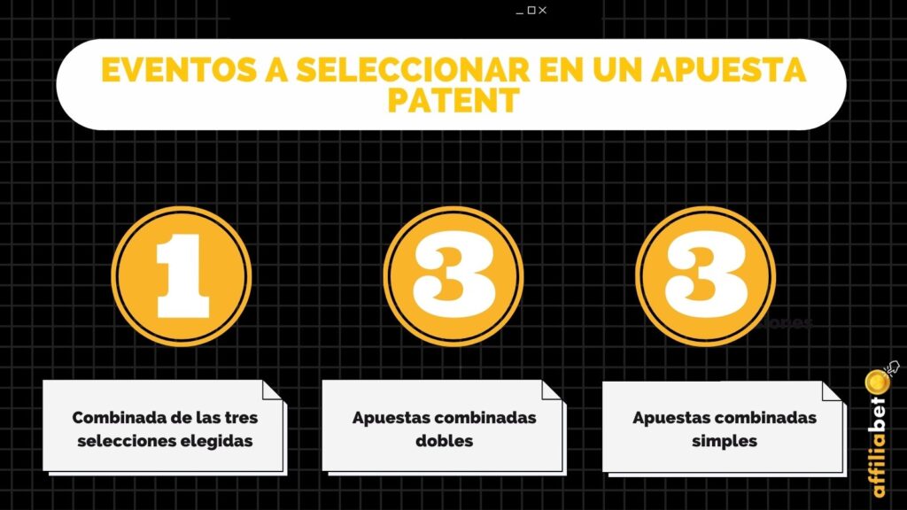 selecciones para una apuesta patent