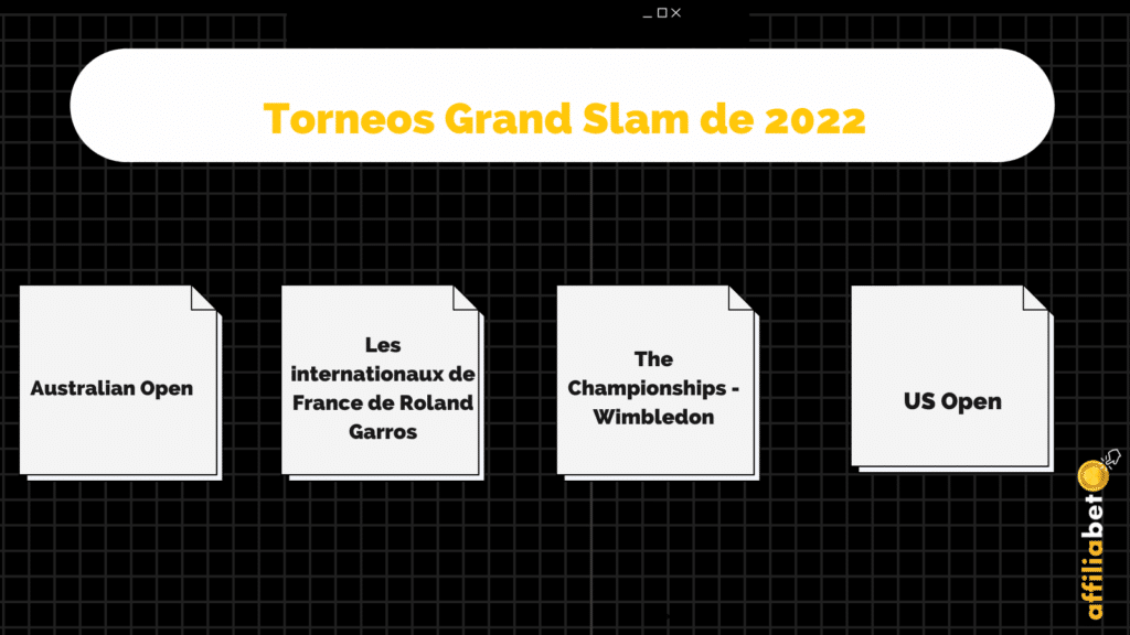 grand slams 2022