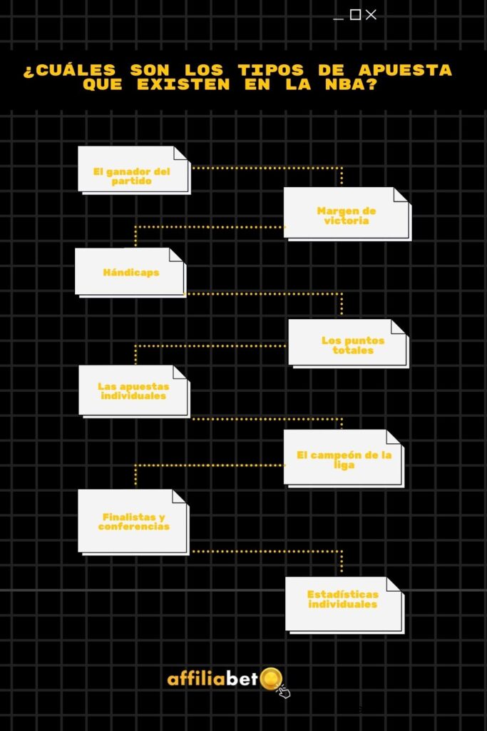 Apuestas en la nba