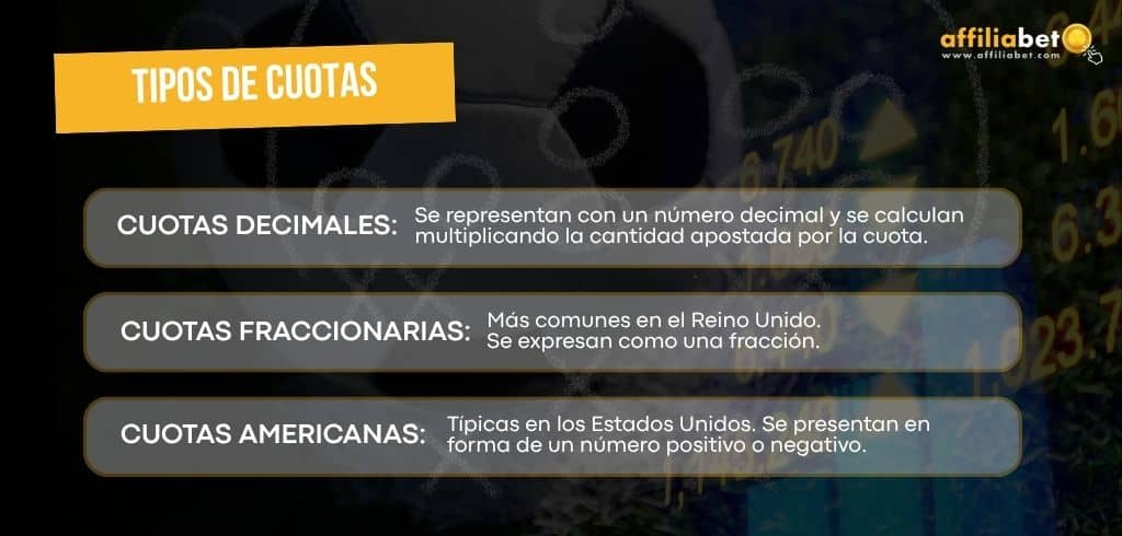 Tipos de cuotas de apuestas
