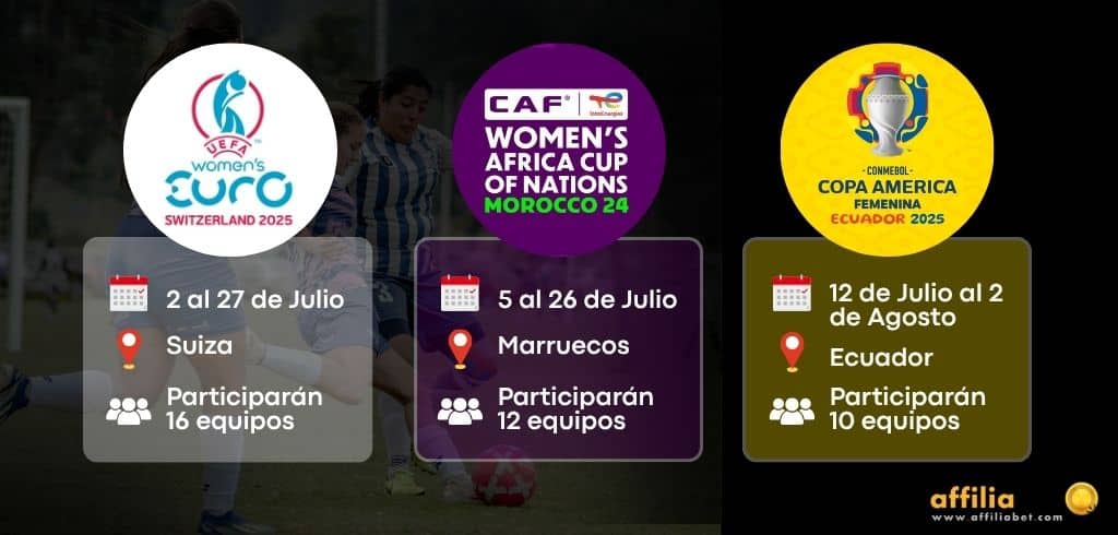 Campeonatos femeninos de futbol 2025